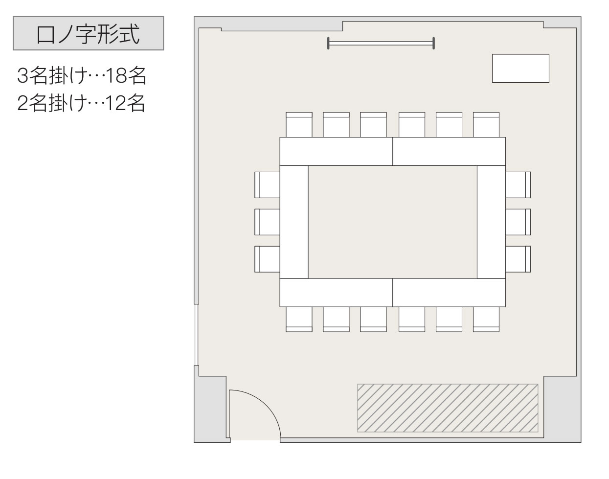 ロの字形式