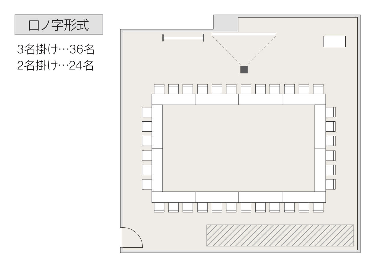 ロの字形式