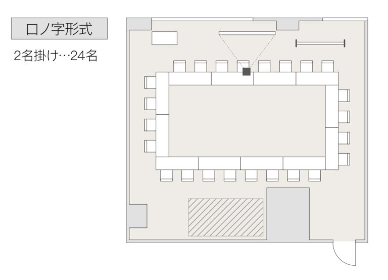 ロの字形式