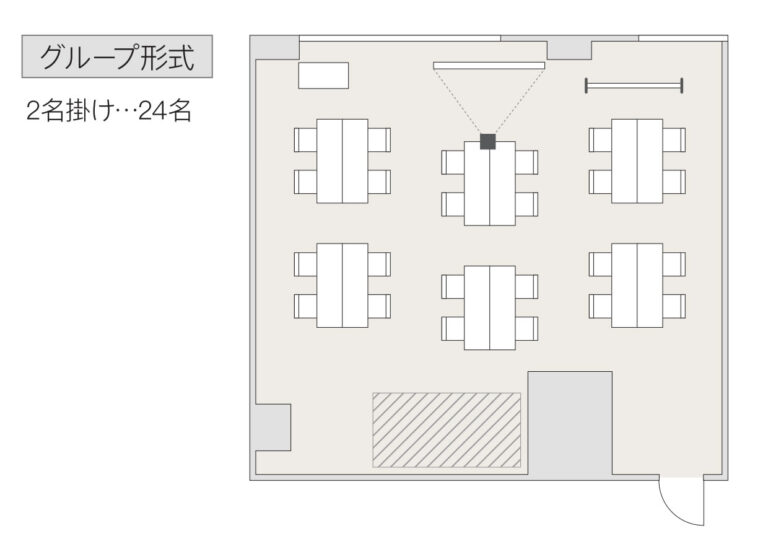 グループ形式